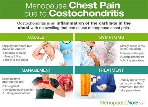 Menopause Chest Pain Due To Costochondritis Menopause Now