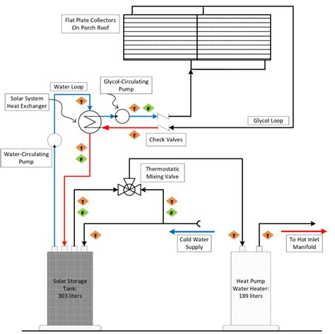 Schematic Of Domestic Hot Water Dhw System With Locations Of