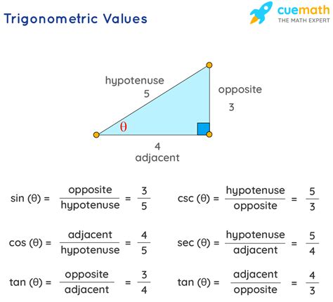 How To Find The Trigonometric Ratio For An Angle Less Than 90 Degrees