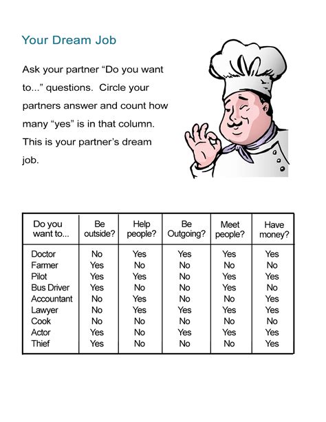 Your Dream Job Worksheet What Do You Want To Be When You Grow Up