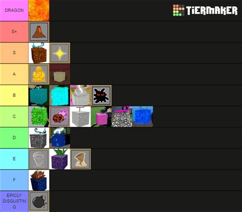 Blox Fruit Tier List Update Fruit Blox Blox Fruit Tier List Updated Gambaran