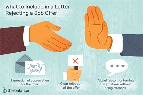 Follow these guidelines and email templates to decline a job gracefully and keep your professional network intact. How To Decline a Job Offer (with Letter Examples)