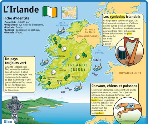 Fiche Exposés Lirlande Apprendre Langlais Irlande Géographie