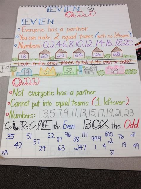 Even And Odd Number Anchor Chart My Mentor Teacher Laminated It So The