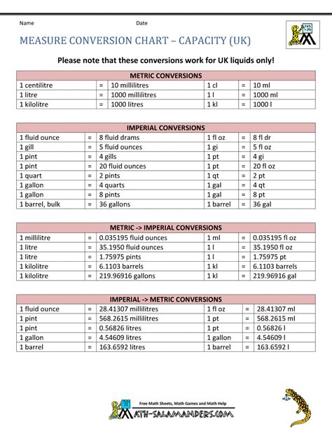 Measure Conversion Chart Uk Measures