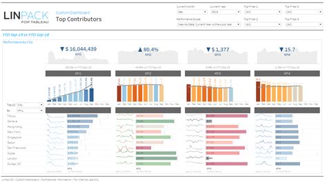 Dataviz Gallery Top Performers Data Visualization Custom Dashboard