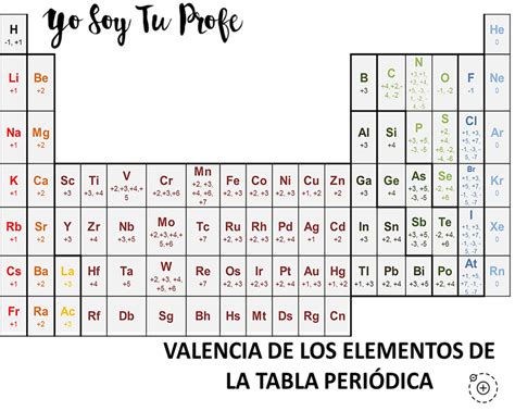 Valencia Enseñanza De Química Lecciones De Química Notas De Química