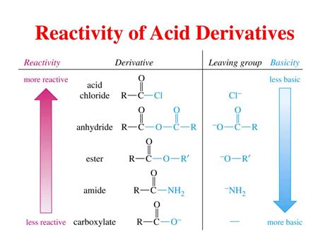 Ppt Carboxylic Acid Derivatives Powerpoint Presentation Free