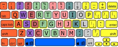 It lets them learn to type easily without any hassle. Assistive Technology » Keyboarding