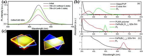 Achieving High Efficiency Large Area Luminescent Solar Concentrators