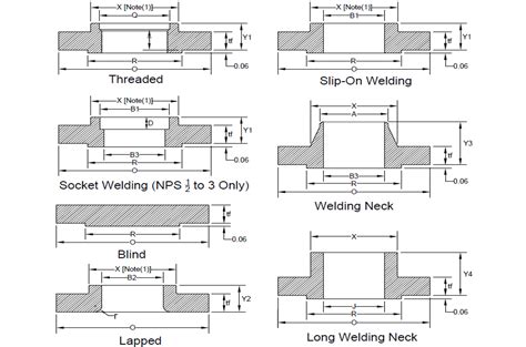 Slip On Flange Dimensions Class To Class Vlr Eng Br