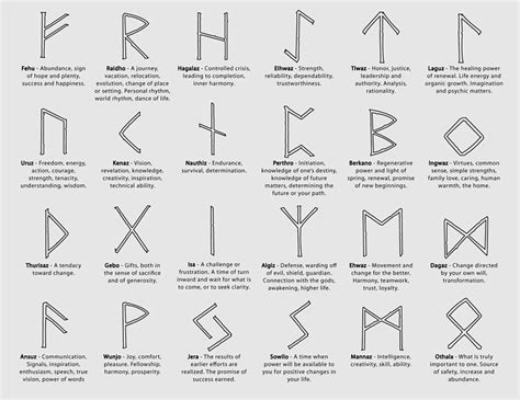 Runestone Younger Futhark Runic Magic Elder Futhark Icelandic