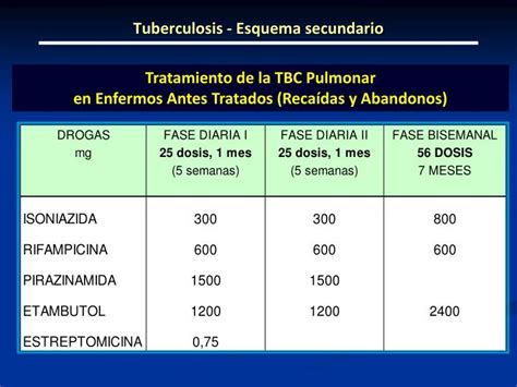 Ppt Tratamiento De La Tuberculosis Powerpoint Presentation Id4761061