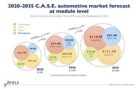 Automotive Semiconductor Industry The Winds Of Change Edge Ai And