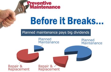 Why Is Preventive Maintenance So Important Smtes