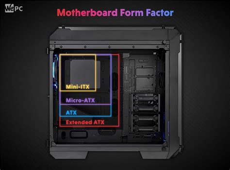 Which Motherboard Size To Choose Micro ATX Vs Mini ITX Vs ATX WePC