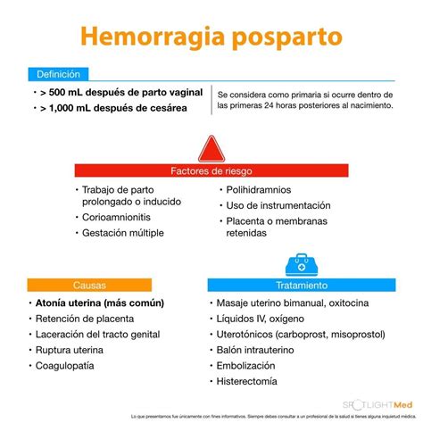 Hemorragia Posparto Fuente Spotlightmed Facebook Biomedical Science Medicine Obstetrics