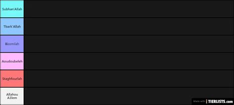 PATISSERIE Tier List TierLists Com