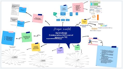 Tutorials Mapa Conceptual De Aprendizaje Colaborativo Vrogue Co