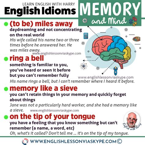 English Idioms About Memory Learn English With Harry 👴