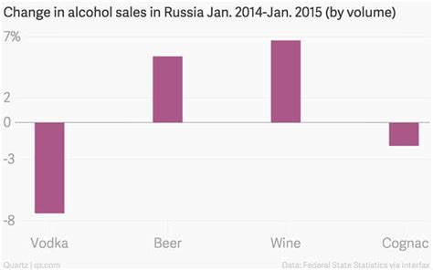 Russians Are Drinking Less Vodka And More Beer