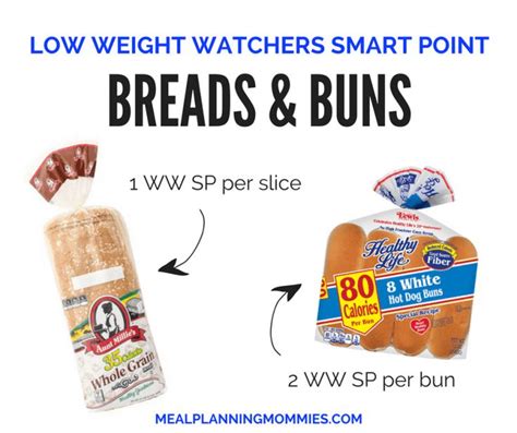 Pin On Weight Watchers