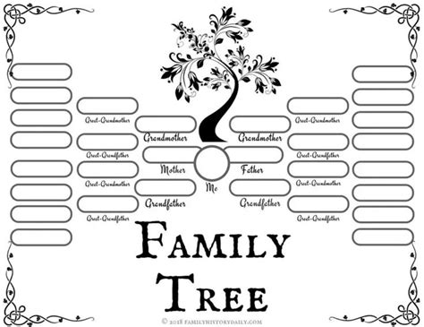 family tree templates  genealogy craft  school projects