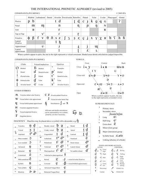 Tutorial For The Ipa International Phonetic Alphabet Phonetic