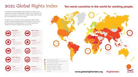 Rights For Working People Around The World Ten Worst Countries