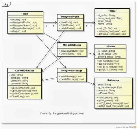 You can view members of the class, add new, delete the existing ones, see. Journey: Class Diagram Facebook