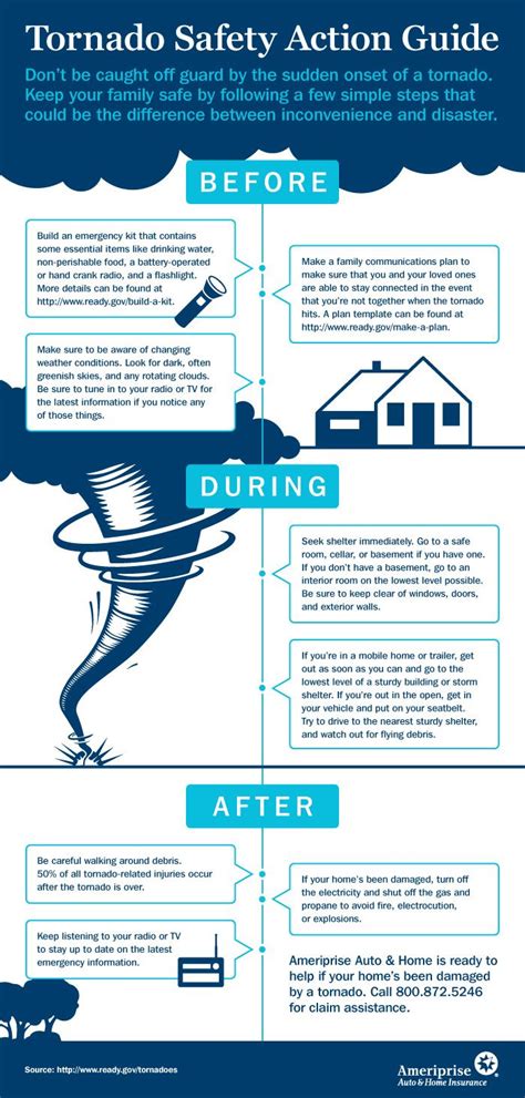 Infographic Tornado Preparedness Tornado Weather Emergency