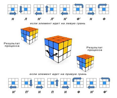 🧜🏽 👩🏼‍🔧 🎁 The Rubiks 3x3 Cube Assembly Algorithm For Beginners