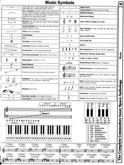 Music Symbols Chart Extensive Music Theory Learn Music Piano Music