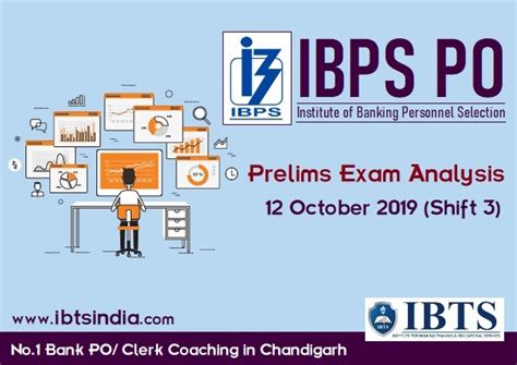 IBPS PO Prelims Exam Analysis October Shift