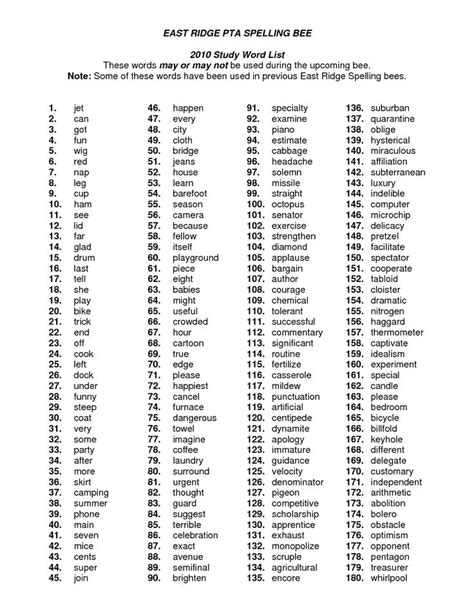 8th Grade Spelling Word List