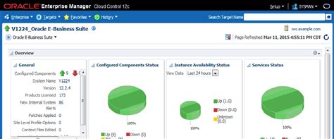 Oracle E Business Suite Review Pricing Pros Cons And Features