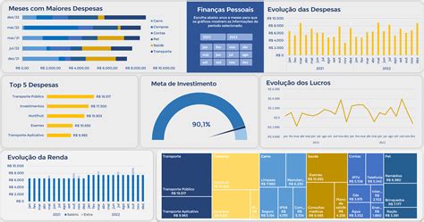Dashboard de Finanças Pessoais no Excel Aprenda a Criar o Seu
