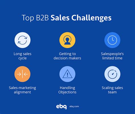 Top B2b Sales Challenges And How To Overcome Them Ebq