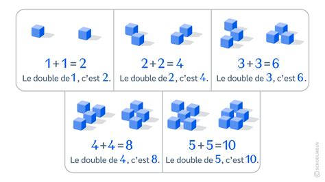 Connaître Le Double Et La Moitié Des Nombres Dusage Courant Maths