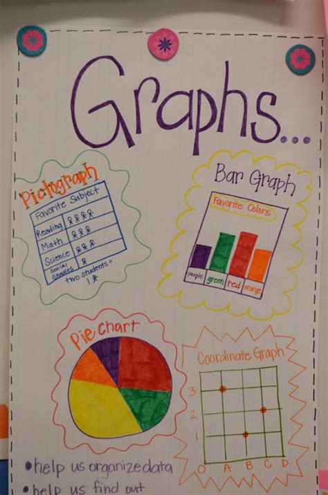 Bar Graph Posters 1st Grade Picture Graph Anchor Chart Math Projects