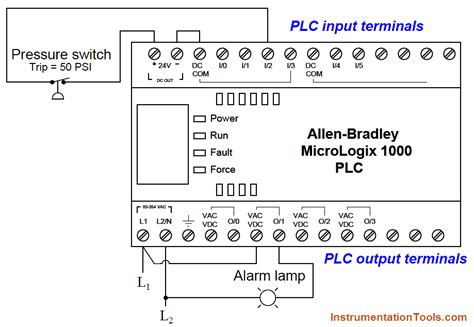 Logic diagrams 3 figure 2 example of figure 1 pump start circuit as a logic diagram. PLC Ladder Logic Example | PLC Example Ladder Programs