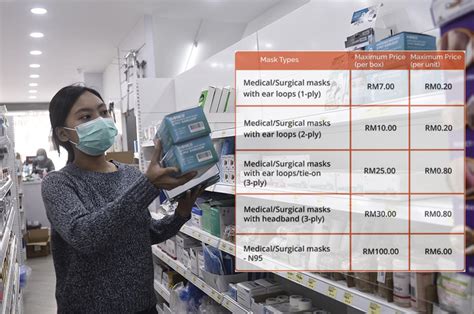Disposable medical surgical mask (1,529 результатов). Harga Siling Topeng Muka di Malaysia, Shopee Keluarkan ...