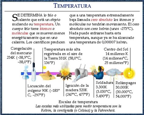 Cuadro Sinoptico De Calor Y Temperatura Arbol