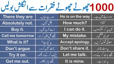 Spoken English Sentences For Daily Use With Urdu Translation
