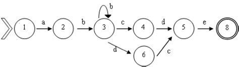 The Deterministic Finite Automata Model For P I Ab Cd E