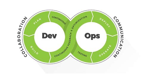 Devops What Is It And What Are The Benefits Of This Approach