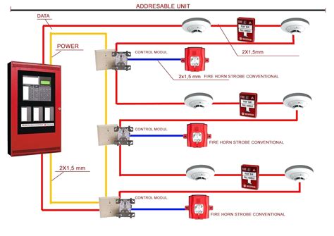 The labels will be transferred over to the pcb layout and eventually be printed on the finished pcb. Fire Alarm Control Panel Wiring Diagram | Free Wiring Diagram