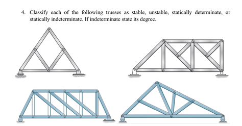 Solved Classify Each Of The Following Trusses As Stable Chegg