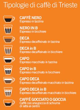 The ask italian restaurant in chichester is in a classical redbrick building on east street at the junction with baffins lane. aroundtrieste: Coffee in Trieste is a serious matter. Warning: If you want a typical italian ...