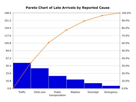 Pareto Chart Excel My Xxx Hot Girl